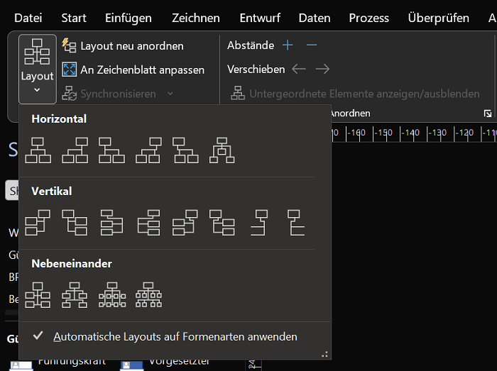 Automatische lay-outs