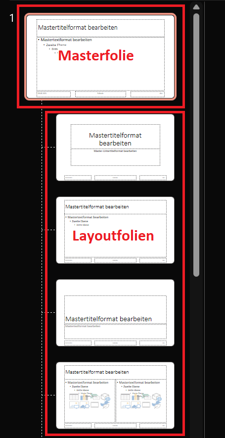 Overzicht met de PowerPoint-basisdia en de lay-outdia's