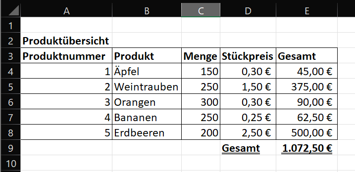 Tabel vóór activering van de formule